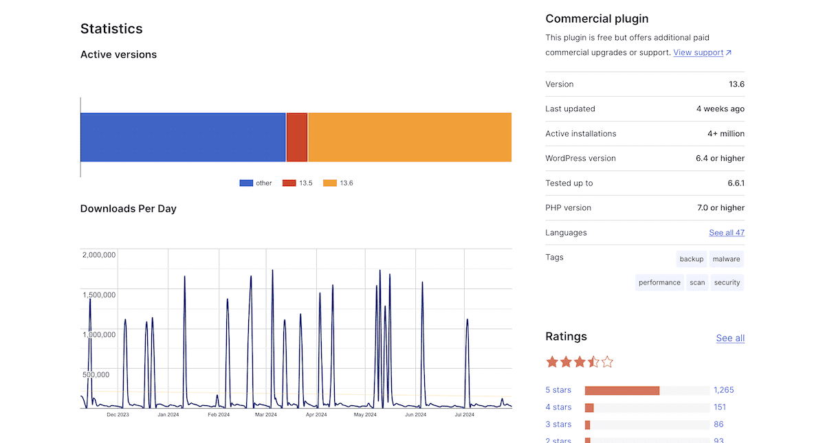 The Advanced screen for a WordPress plugin that shows active versions, downloads per day graph, and plugin details. Those details include the version number, active installations, and ratings. The plugin has over four million active installations and a 4.5-star rating.