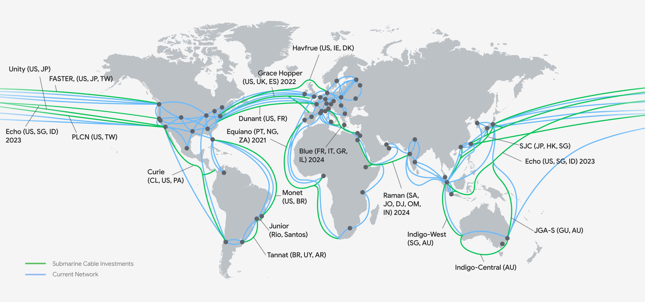 Google Cloud network