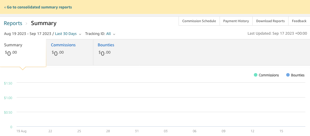 Amazon Influencers reports