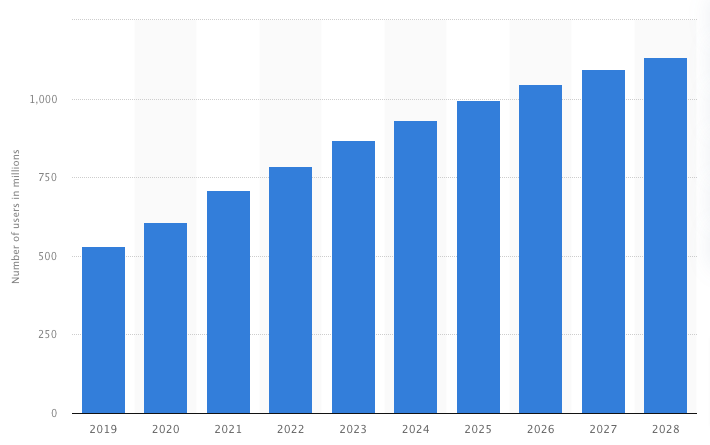 youtube stats