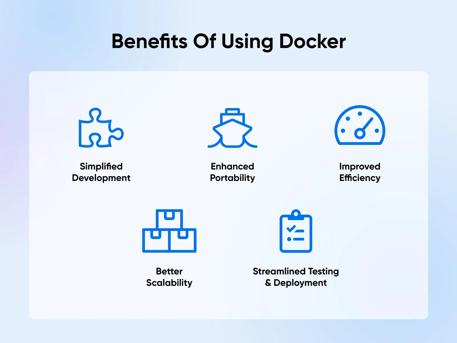 5 "Benefits Of Using Docker" diagram with icons and text for "Simplified Development," "Improved Efficiency," and so on.