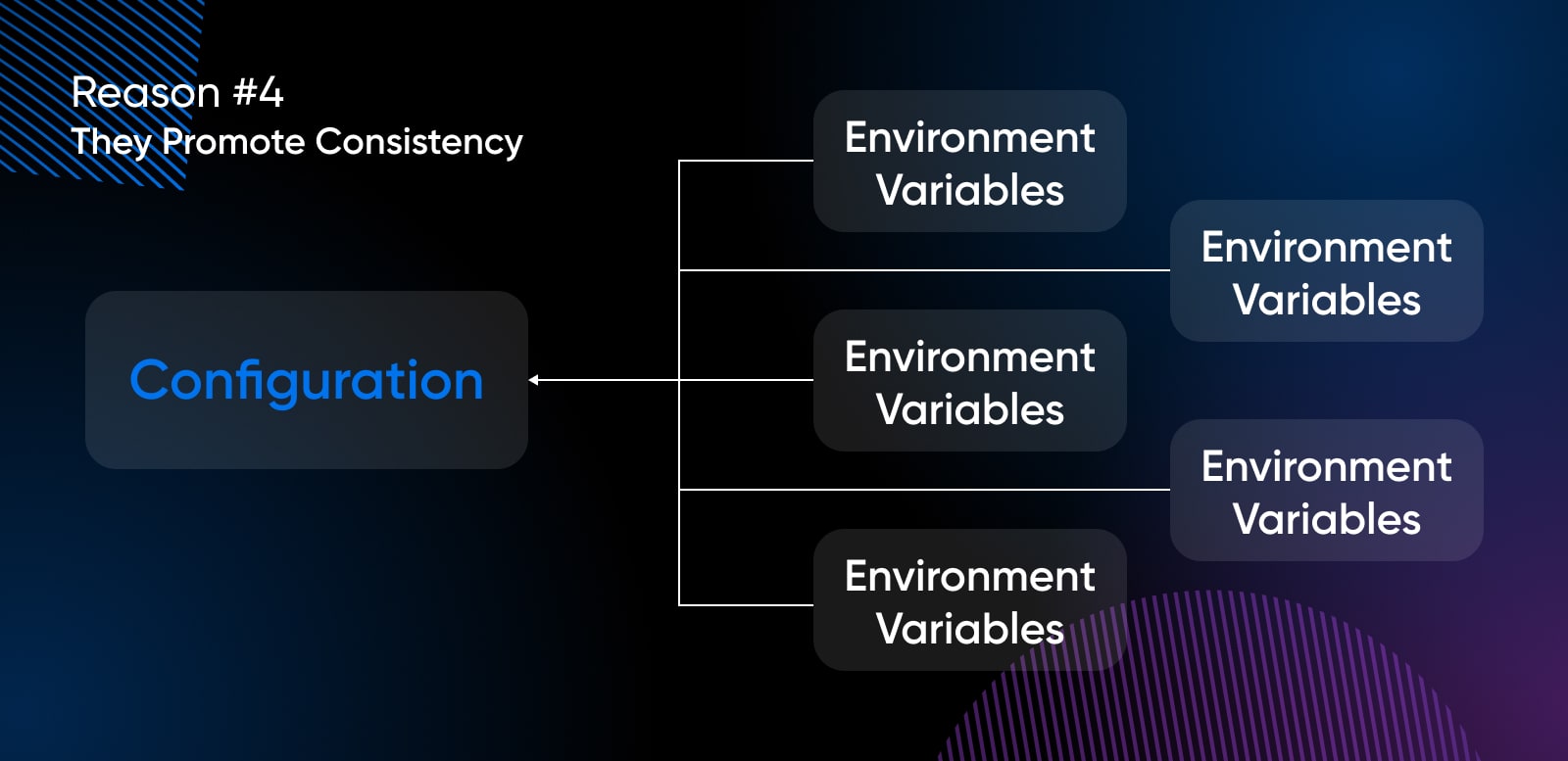 configuration with four branches shooting off to environment variables