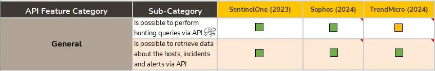 Representative sample of evaluable aspects in the API section