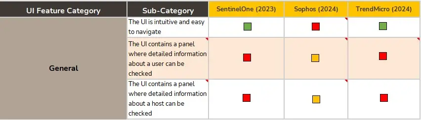 Representative sample of evaluable aspects in the user interface section