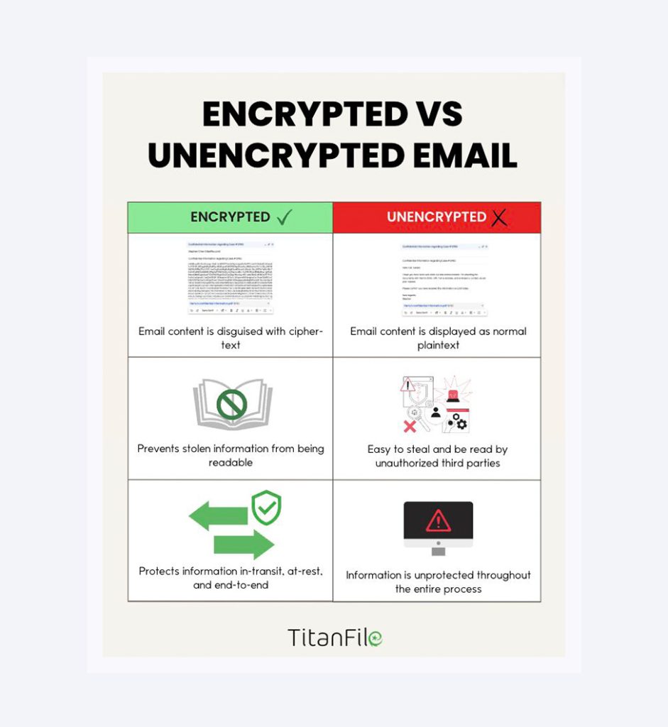 Importance of Email Encryption for Email Marketing